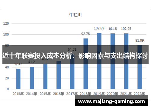 近十年联赛投入成本分析：影响因素与支出结构探讨